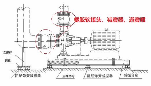 水泵<a href=http://dumuqiao.net.cn/xjjt/ target=_blank class=infotextkey>橡膠接頭</a>