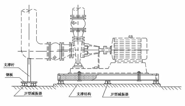 管道加裝<a href=http://dumuqiao.net.cn/xjjt/ target=_blank class=infotextkey>橡膠接頭</a>隔振 管道加裝<a href=http://dumuqiao.net.cn/xjjt/ target=_blank class=infotextkey>橡膠接頭</a>隔振