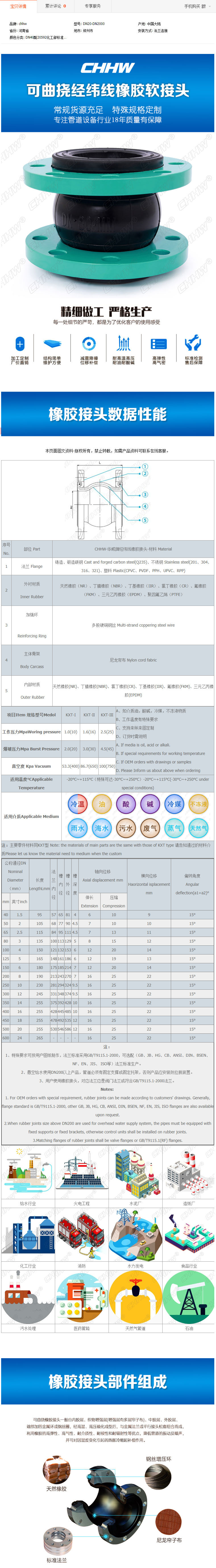20592單球價格