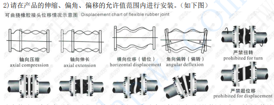 <a href=http://dumuqiao.net.cn/xjjt/ target=_blank class=infotextkey>橡膠接頭</a>安裝圖片
